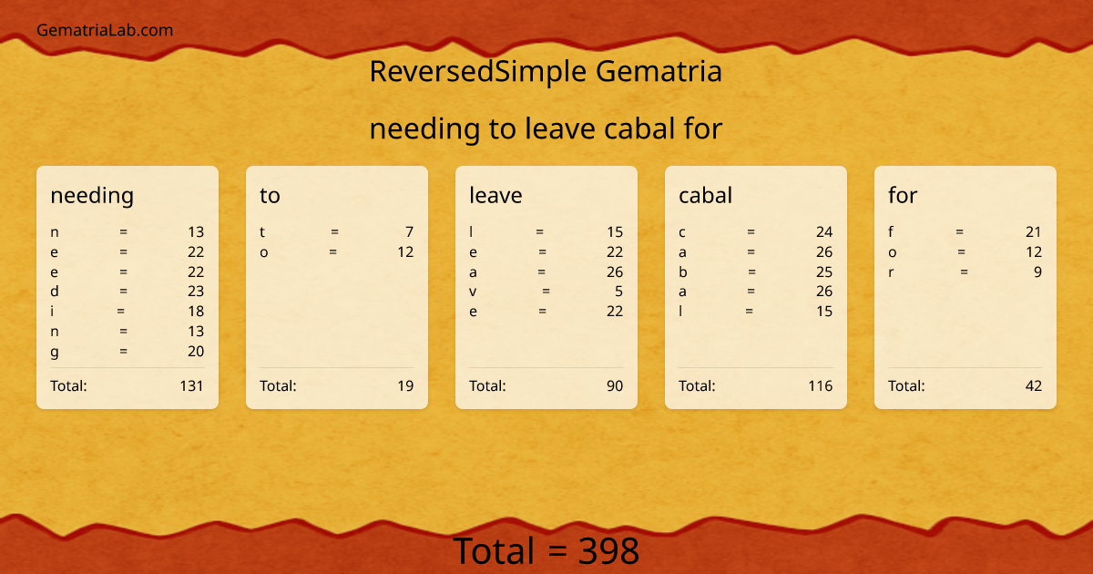 needing to leave cabal for in reversedSimple Gematria